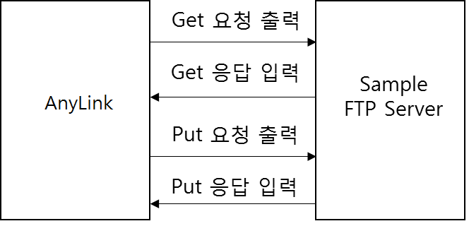 figure ftp tutorial 1 info