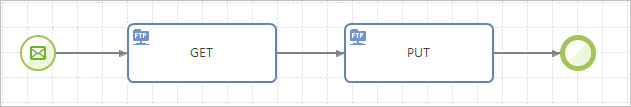 figure tutorial flow