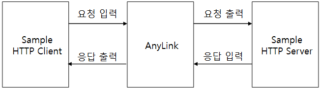 figure http tutorial 1 info