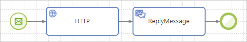 figure tutorial flow