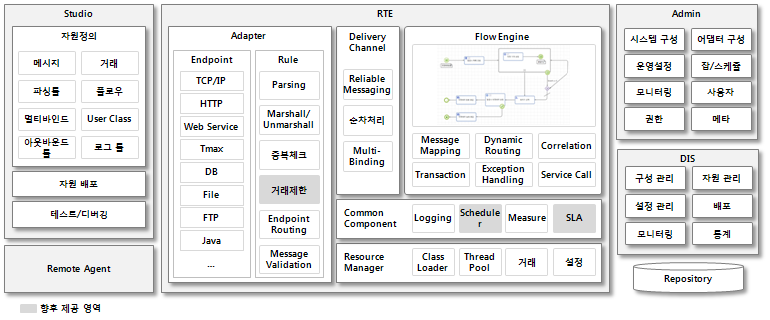 figure 1 1