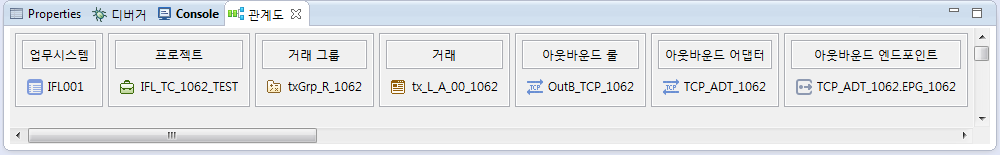 figure resource relation view