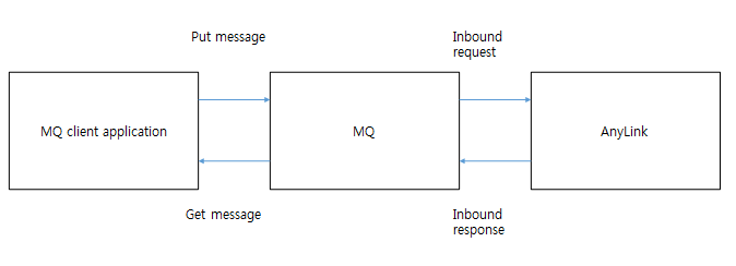 figure example pattern