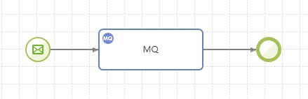 figure mq outbound flow