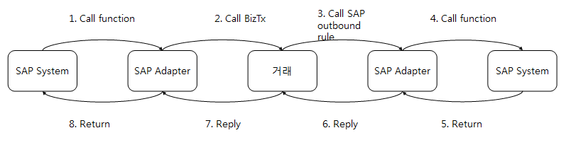 figure pattern