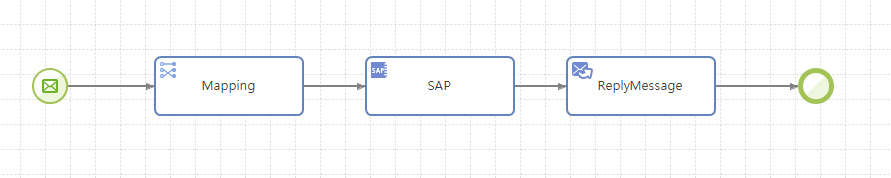 figure sap flow