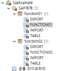 figure sap inbound biztx tree