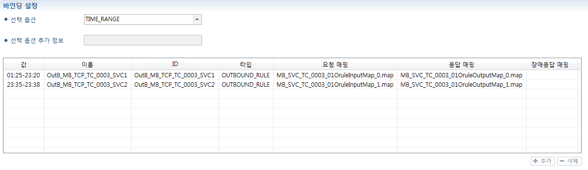 figure multibinding binding setting