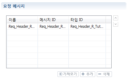 figure multibinding message