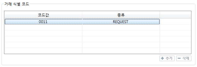 figure parsing information biztx code