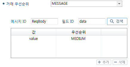 figure priority message setting