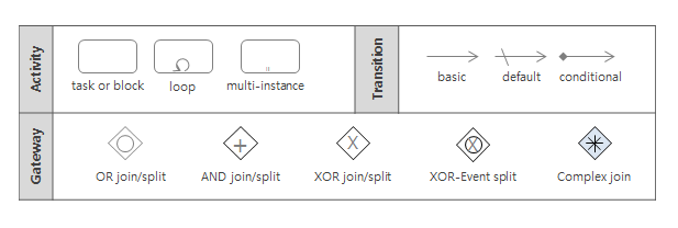 figure activity transition gateway