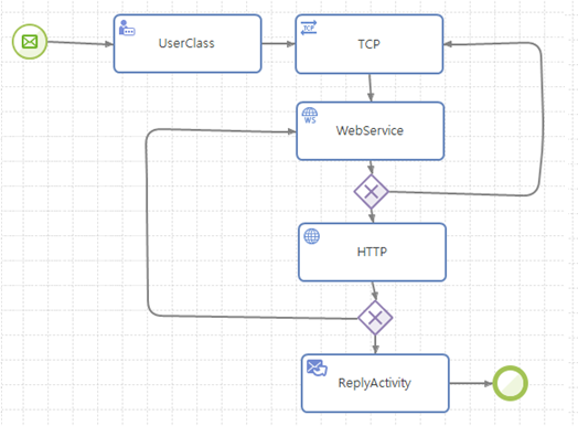 figure arbitrary cycle