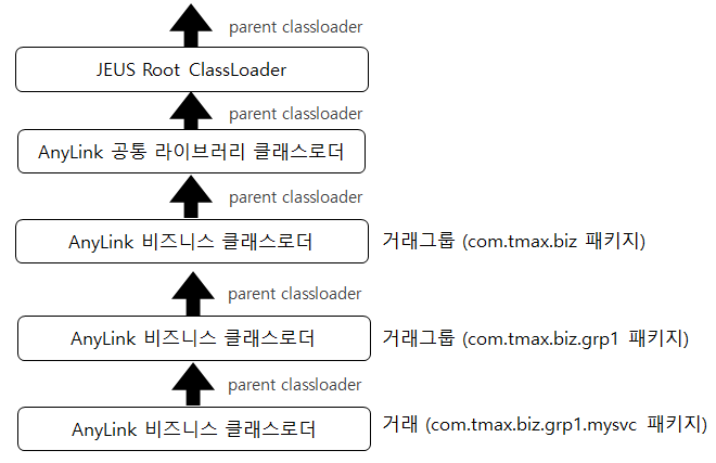 figure bizclassloader hieararchy