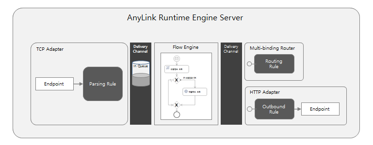 figure component architecture