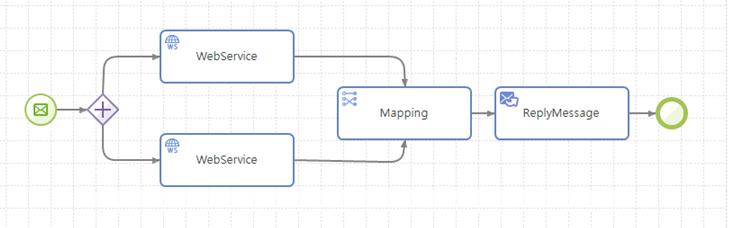 figure composite service flow