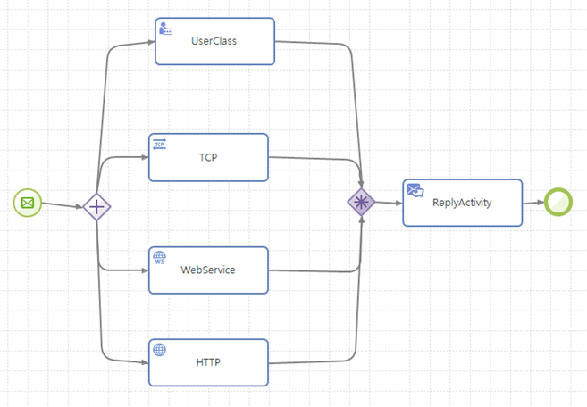 figure discriminator