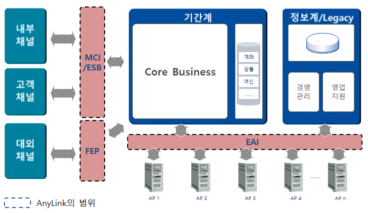 figure enterprise system arch