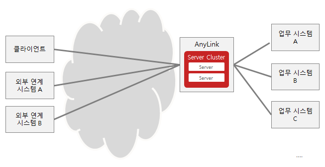 figure external system interface