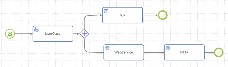 figure implicit termination