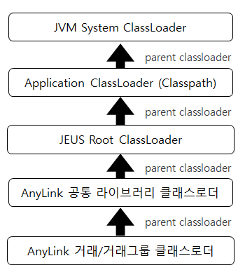 figure java classloader hierarchy