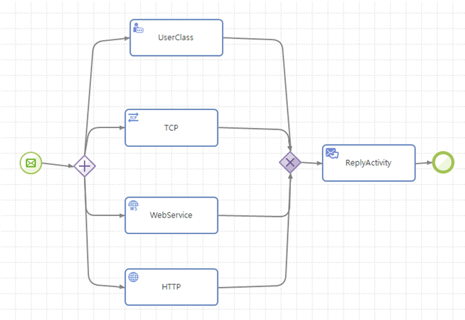 figure multiple merge