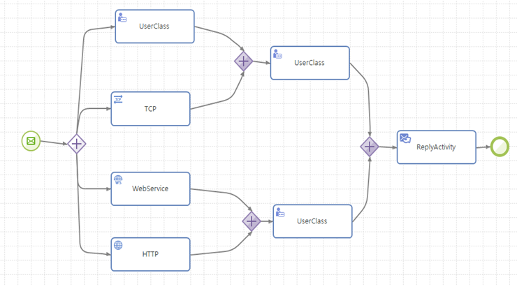 figure parallel split sync