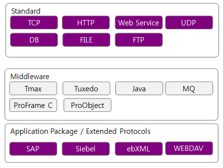 figure protocol application adapters