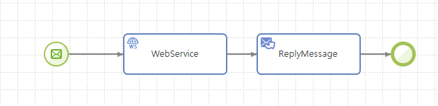 figure proxy service flow