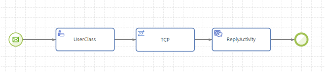 figure sequential pattern