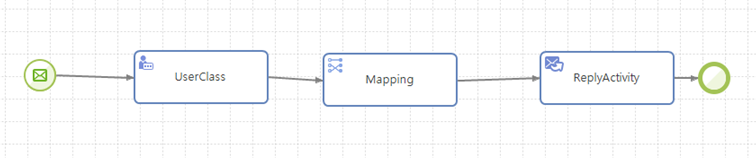 figure service impl serviceflow