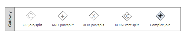 figure split join gateway