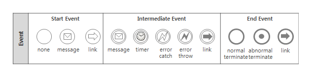 figure start intermediate end event