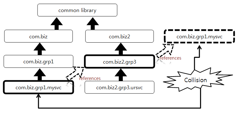 figure symbolic link collision