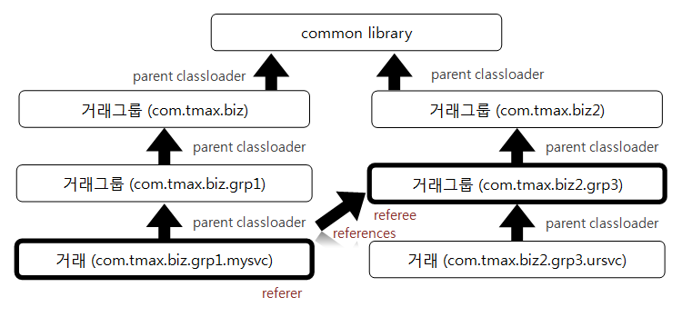 figure symbolic link java class reference