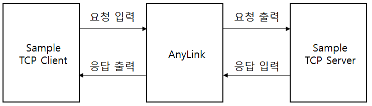 figure tcp tutorial 1 info