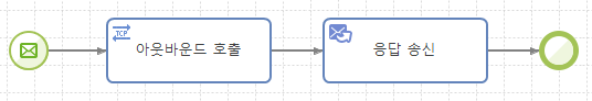 figure tutorial flow