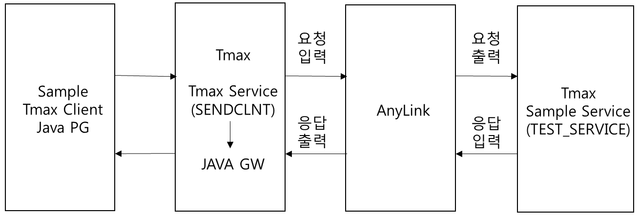 figure tmax tutorial 1 info