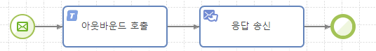 figure tutorial flow