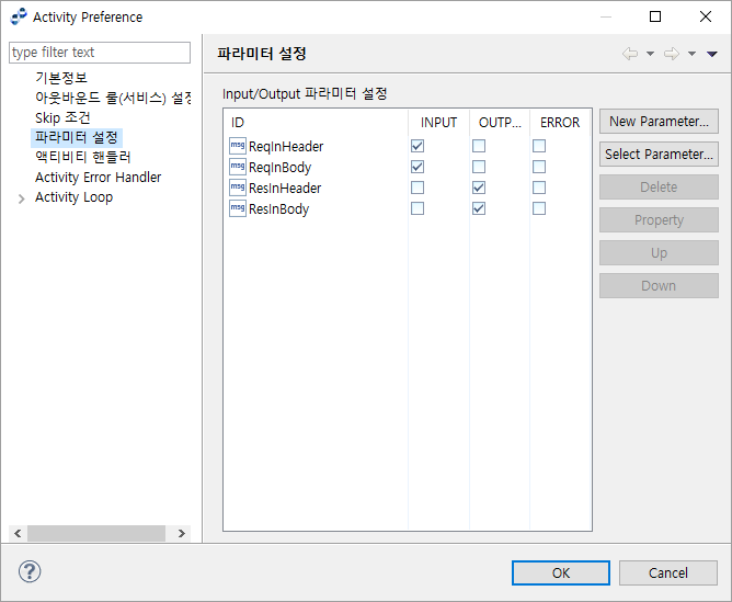 figure tutorial flow outbound param