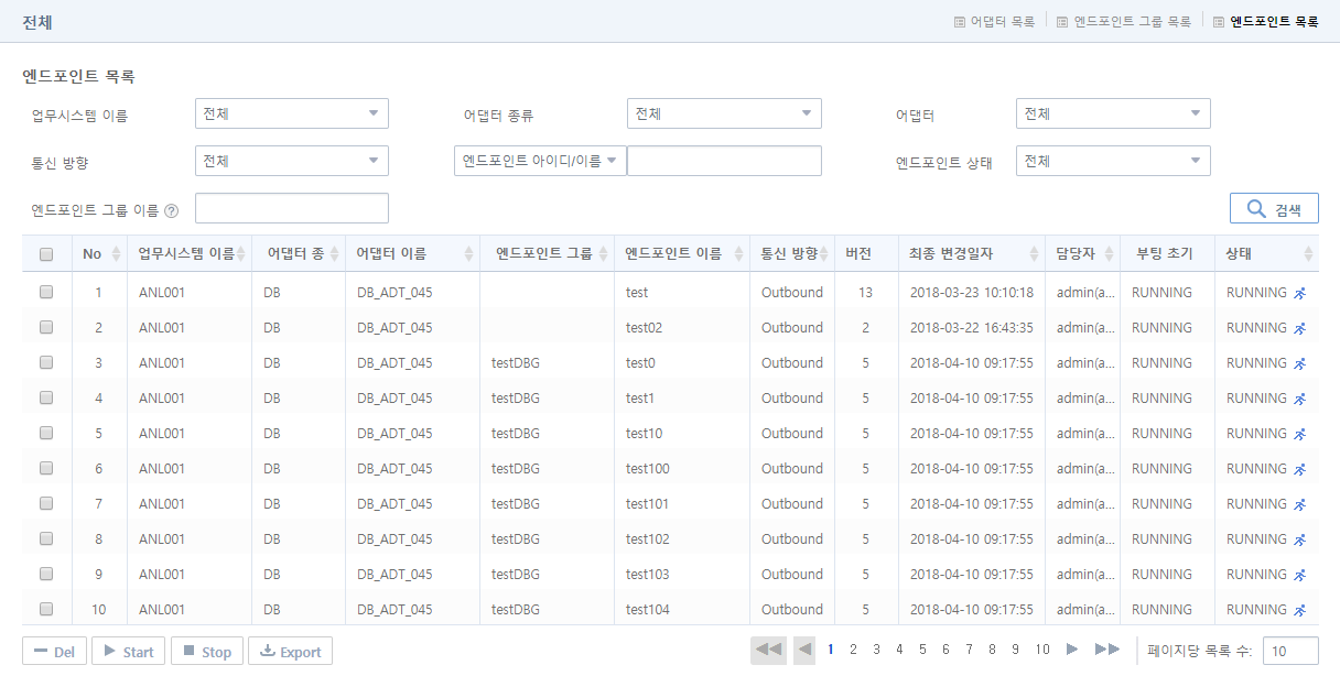 figure config adt ep list