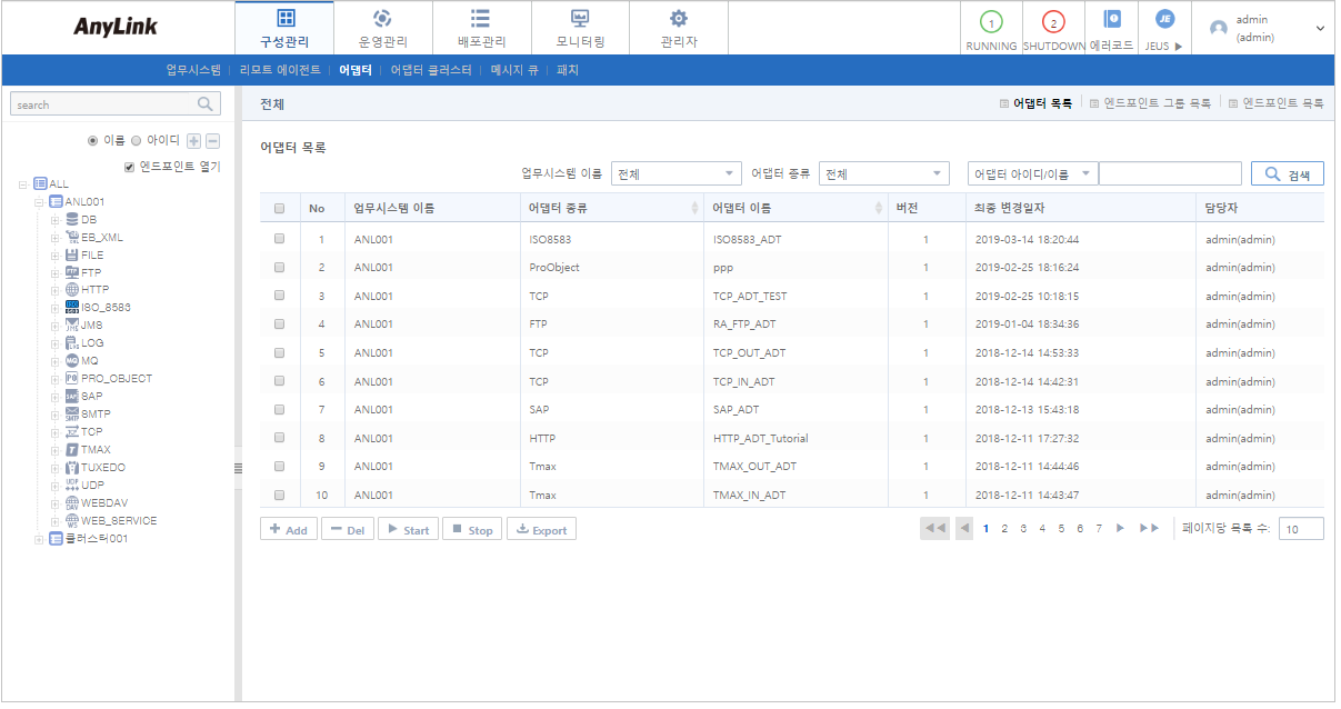 figure config adt list