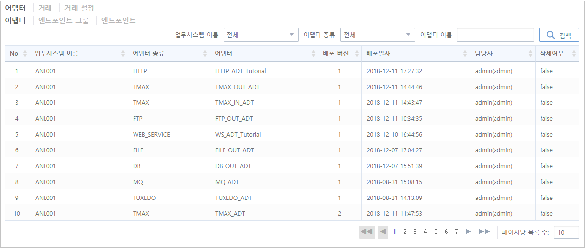 figure deploy current adt