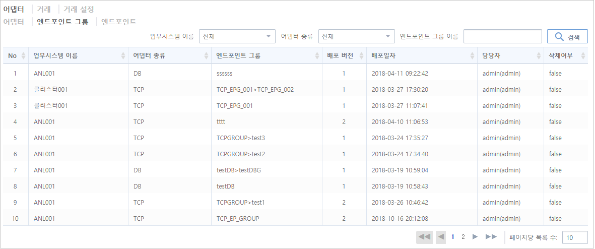 figure deploy current epg