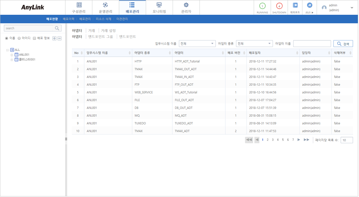 figure deploy current list