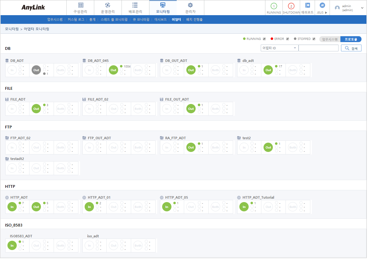 figure monitoring adapter protocol