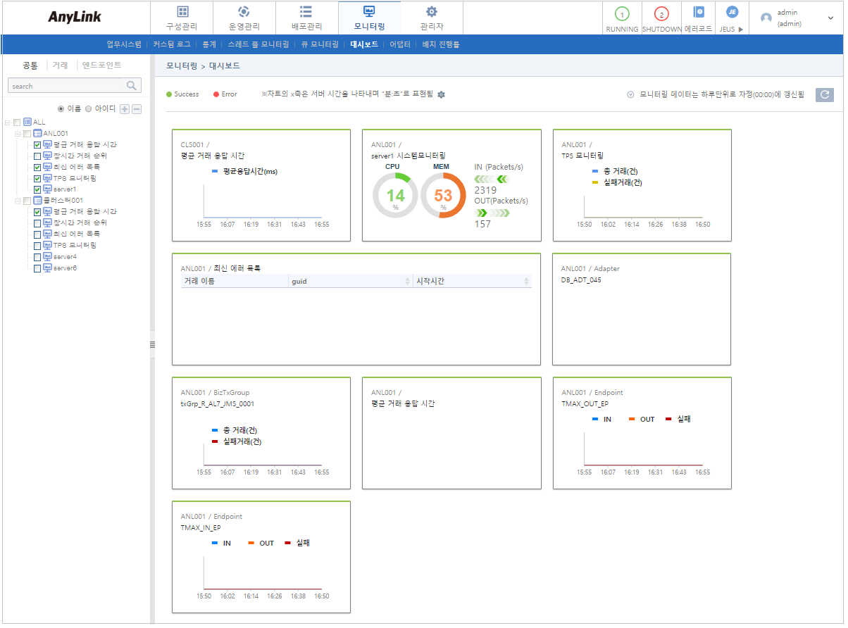 figure monitoring dashboard