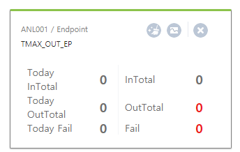 figure monitoring dashboard popup