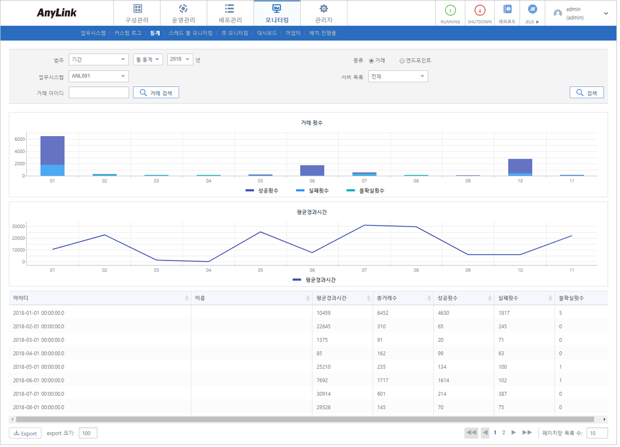 figure monitoring static set