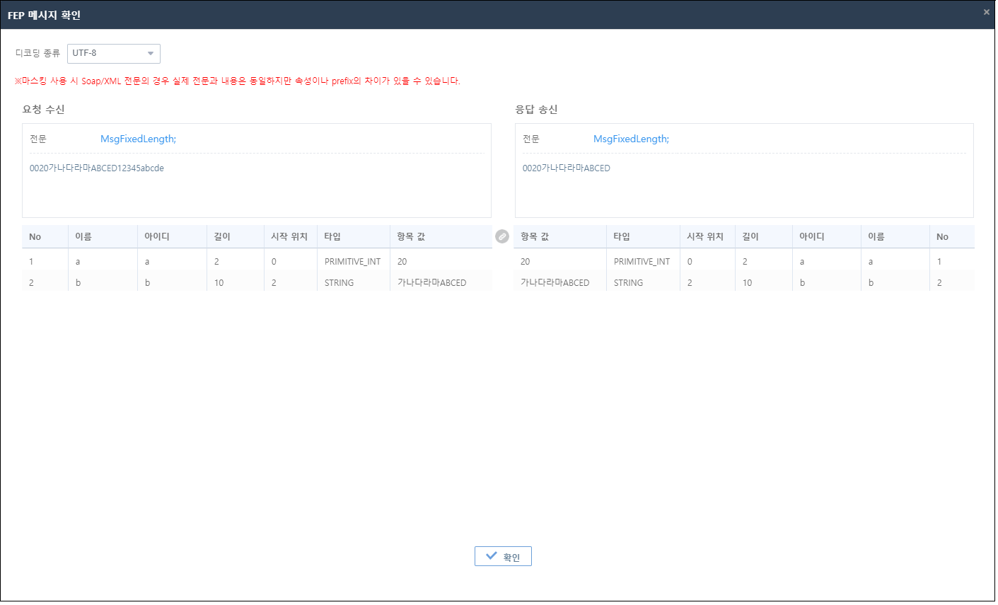 figure monitoring system fep msg